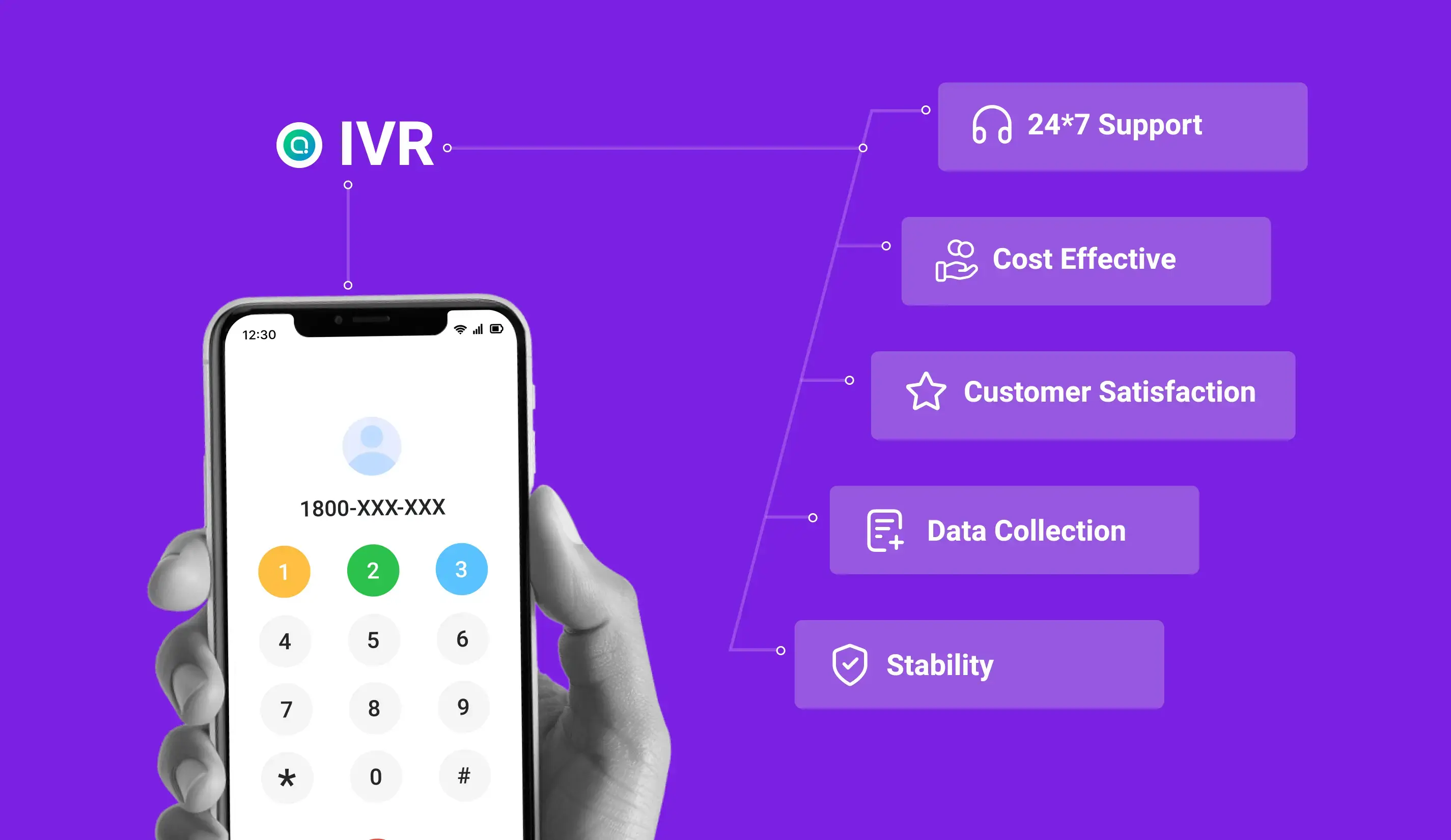 Benefits of IVR